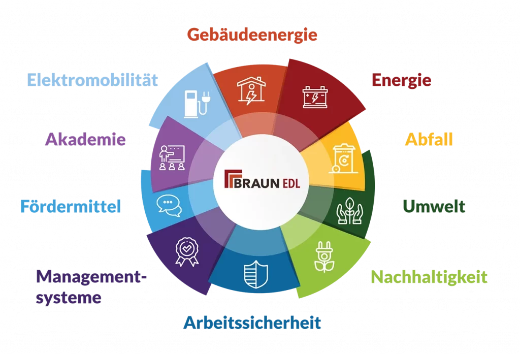 Grafik Leistungsspektrum