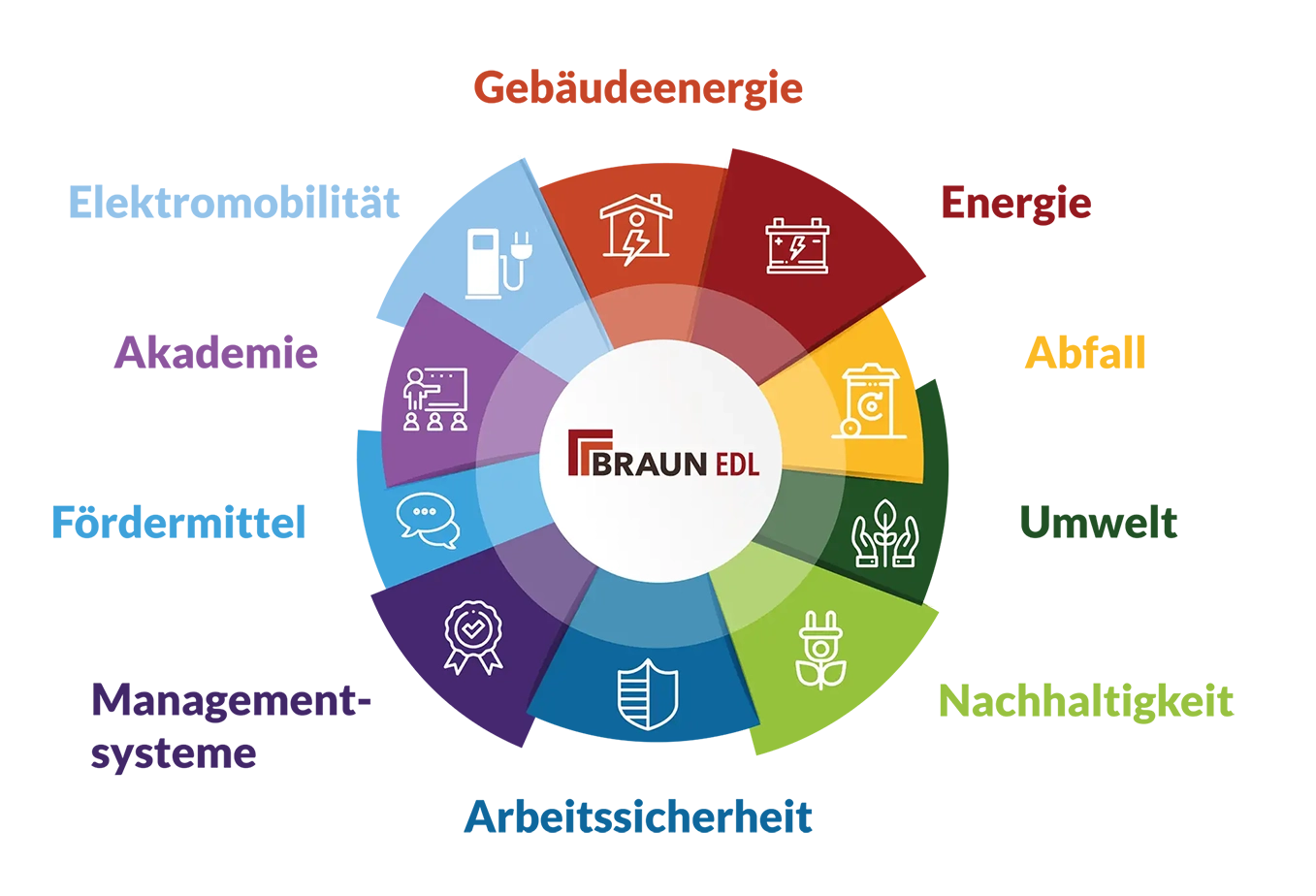 Grafik Leistungsspektrum